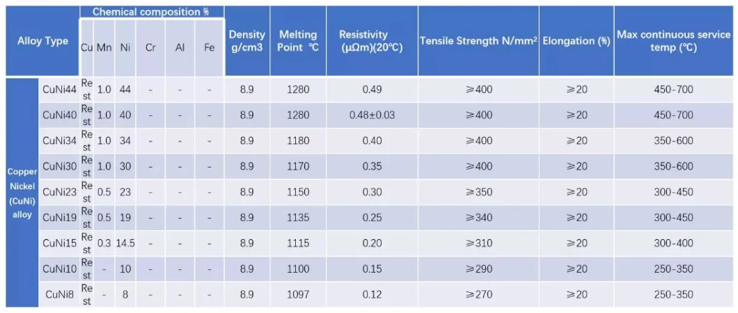 CuNi Alloy Strip CuNi2 Resistance Heating Strip