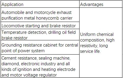 Furnace Use Resistance 0cr25al5 Heating Element Strip for Sale