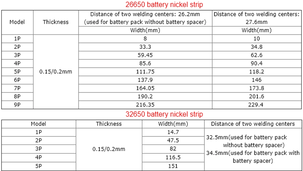 18650 21700 32650 Metal Stamping Part Pure Nickel Strip/Foil/Tabs for Battery Pack