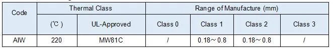 Enameled Copper Nickel Alloy Wire CuNi1/CuNi2/CuNi5/CuNi8/CuNi10/CuNi14/CuNi19 CuNi23 CuNi30 CuNi34 CuNi44 8