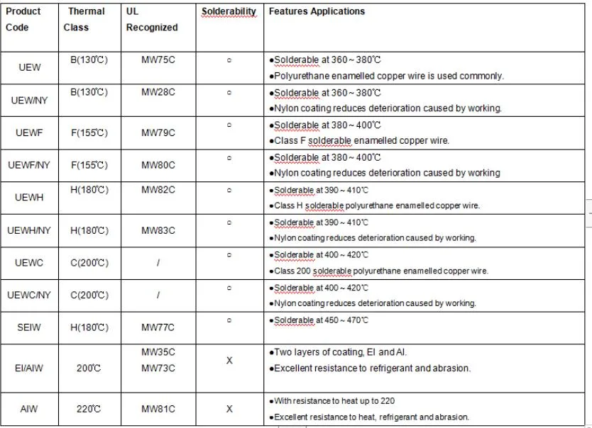Enameled Copper Nickel Alloy Wire CuNi1/CuNi2/CuNi5/CuNi8/CuNi10/CuNi14/CuNi19 CuNi23 CuNi30 CuNi34 CuNi44 9