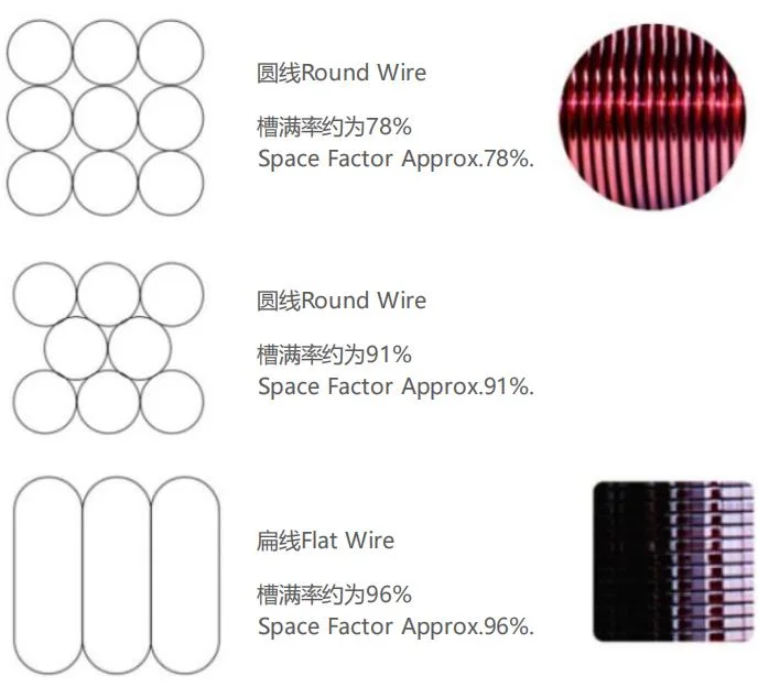 Electrical Heating Wire 180 220class Enamel Nichrome Electric Enameled Heating Resistance Wire 0.1 0.5mm 3