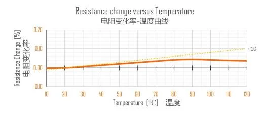 CuMn7Sn Copper Manganese Tin Alloy Strip Resistance Strip Chip Resistors Use 6J8 6J12 6J13 0