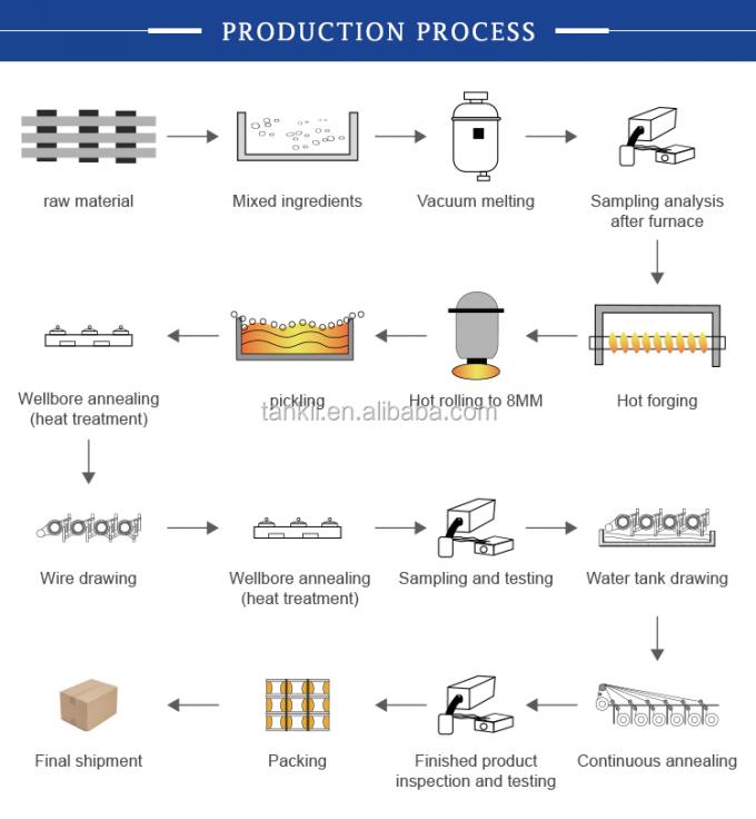 CuNi2/CuNi6/CuNi8/CuNi10/CuNi14/CuNi19/CuNi23/CuNi34/CuNi40/CuNi44/CuNi45 Electric Copper Nickel Alloy 2