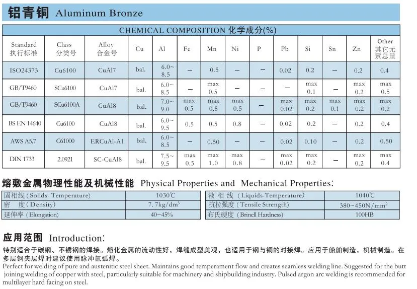 Welding Carbon Steel And Stainless Steel Spray Wire , Aluminum Bronz A1 0